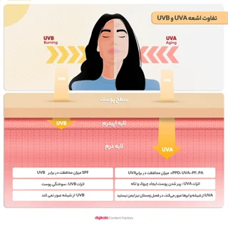 کرم ضد آفتاب رنگی ساین اسکین، SPF 50، مدل Syn Shield، ‌مناسب پوست‌های آکنه‌دار و چرب با حج 102820319
