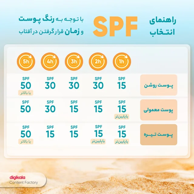 کرم ضد آفتاب رنگی ساین اسکین، SPF 50، مدل Syn Shield، ‌مناسب پوست‌های آکنه‌دار و چرب با حج 102820317