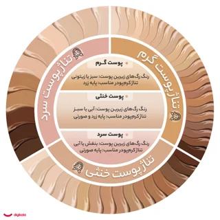 کرم پودر BB ساین اسکین مدل Beauty Balm وزن 40 گرم 102820420