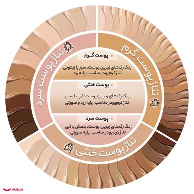 کرم پودر BB ساین اسکین مدل Beauty Balm وزن 40 گرم 102820420