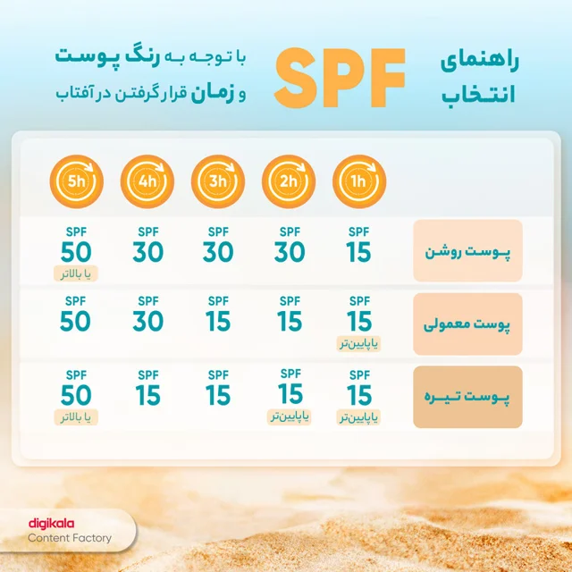 کرم ضدآفتاب دکتر ژیلا مدل Invisible با SPF63، حجم 50میلی‌لیتر 102820002