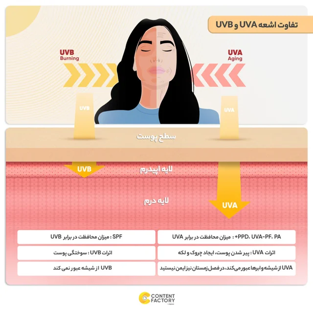 ژل کرم ضد آفتاب بدون رنگ ساین اسکین SPF50 مدل Decolor محافظ UVA ،UVB، روشن‌کننده، مناسب ان 102820182