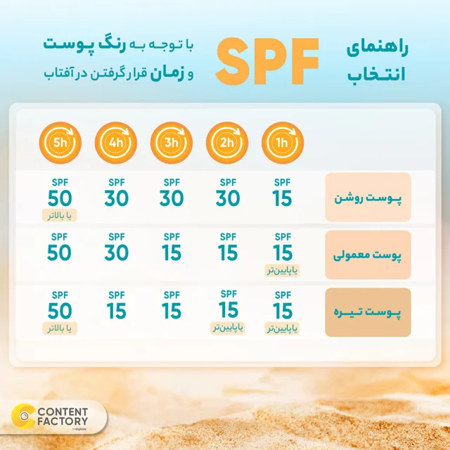 فلوئید ضدآفتاب بدون رنگ ساین اسکین SPF50 مدل SYN SHIELD، مناسب پوست‌های چرب، حجم 50 میلی‌ل 102820803